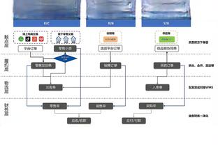 埃里克-戈登：面对快船这支队 我们需要让他们在场上感到难受